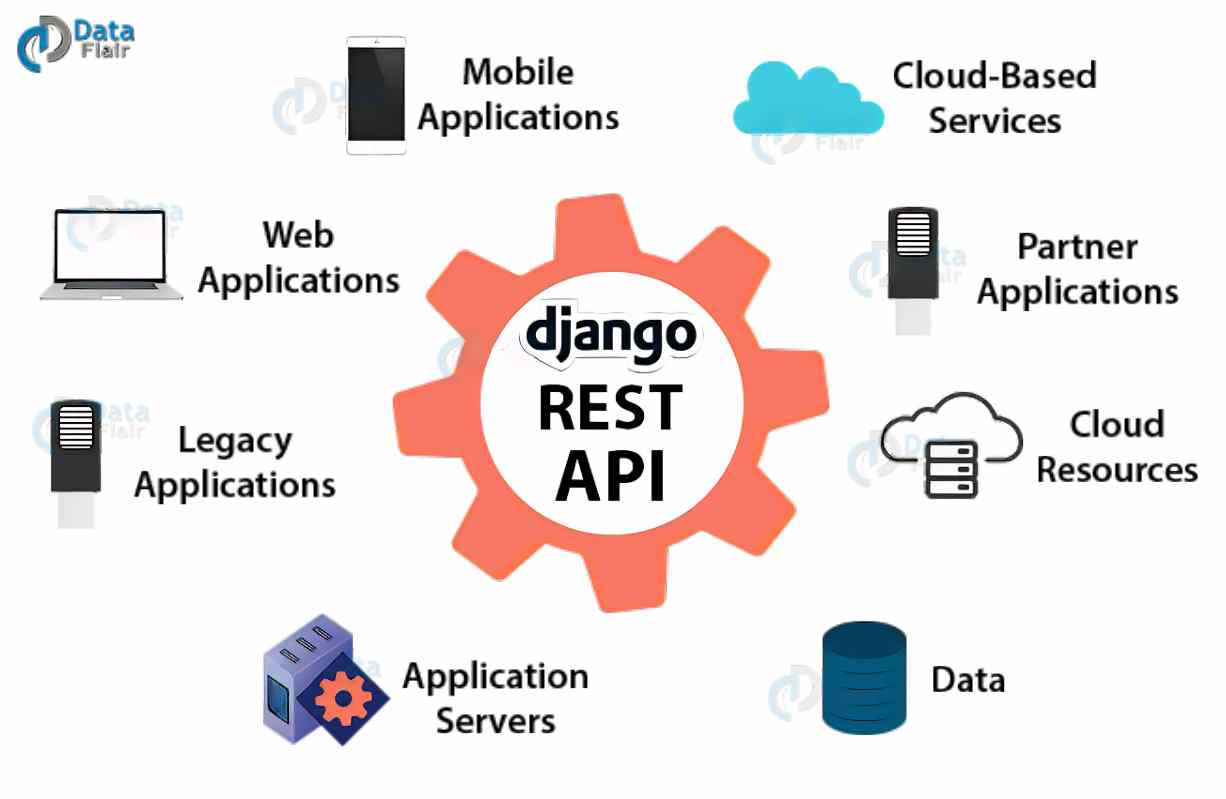 django-reat-api